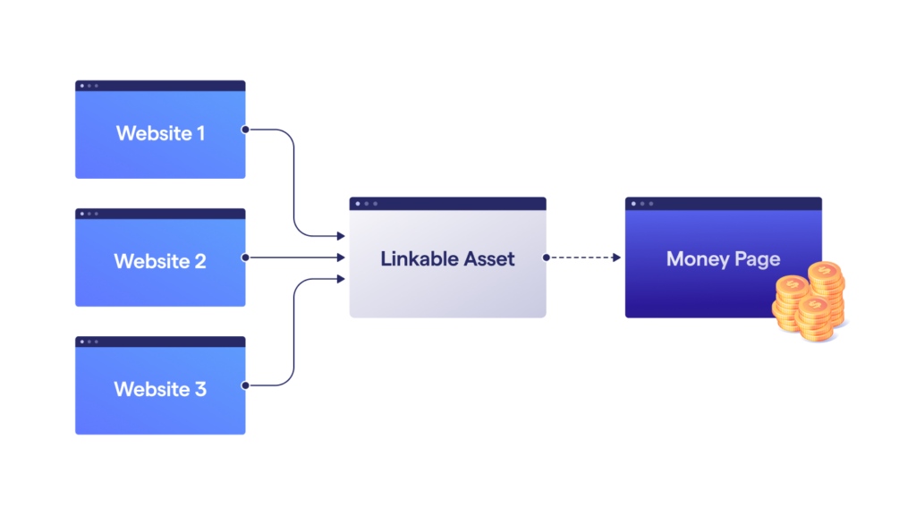 linkable assets