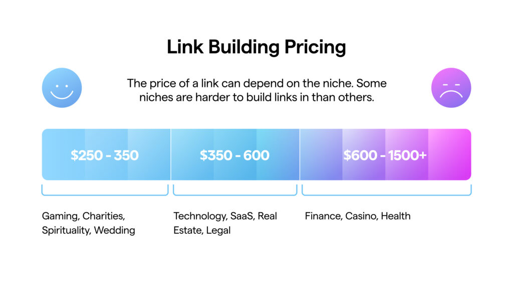 link building pricing chart