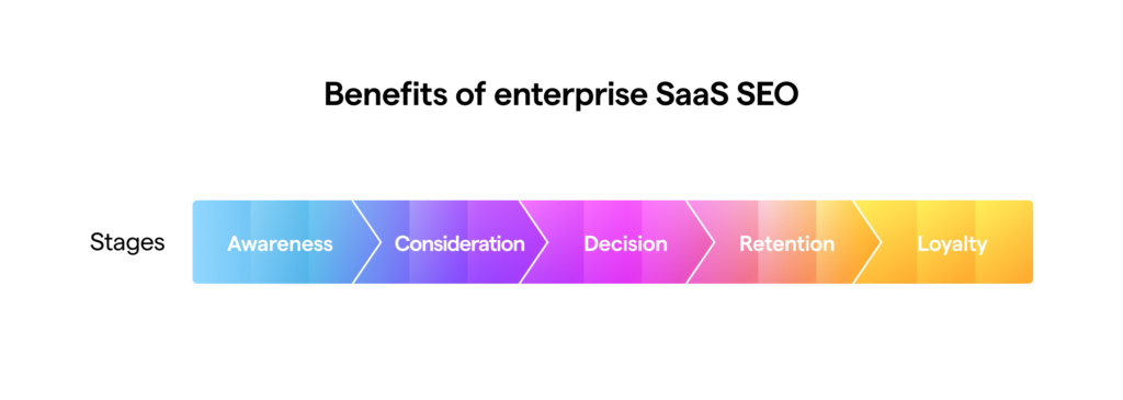 benefits of enterprise saas seo