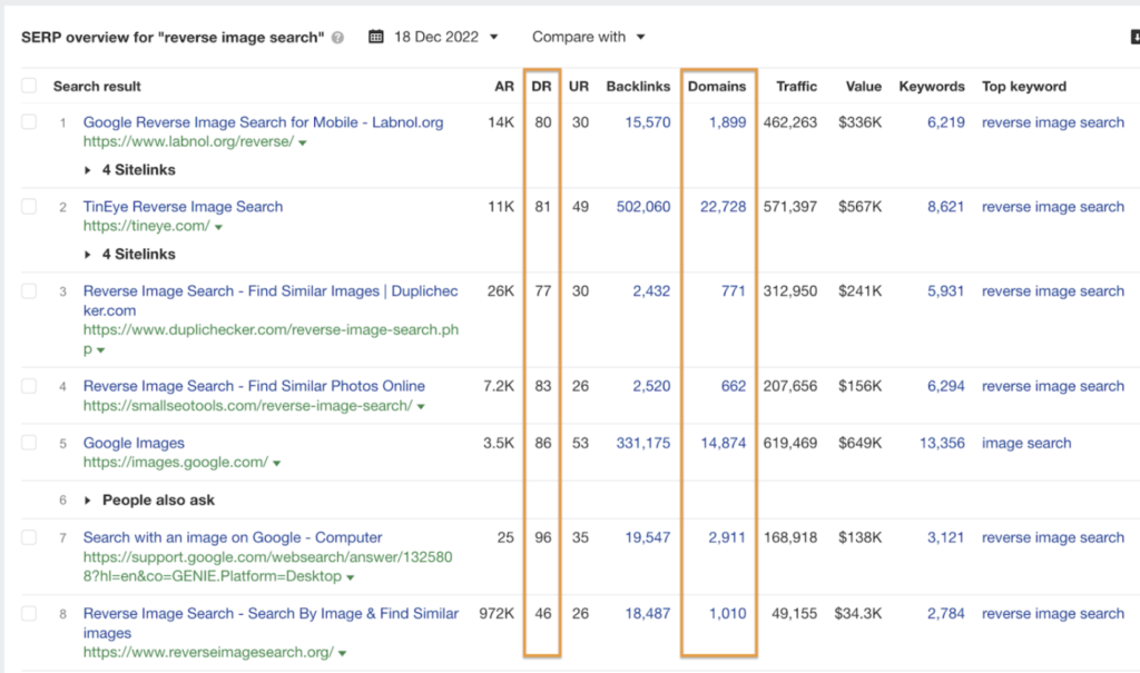 reverse image search serp