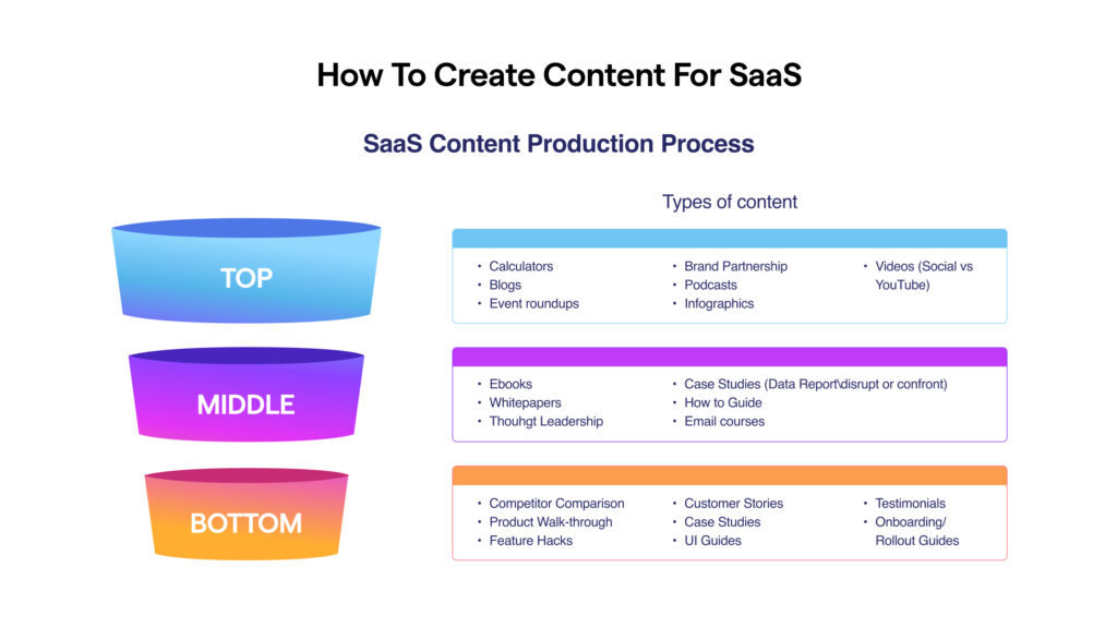 create content for saas