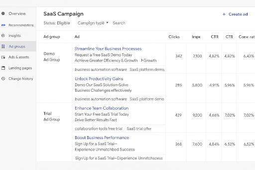 Google Ads campaign structure for SaaS companies showing demo-focused ad groups and business outcome messaging